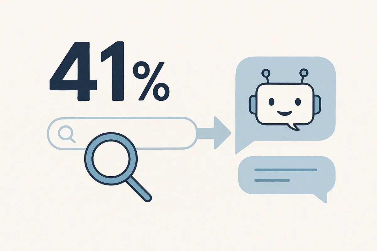 검색의 41%가 AI 답변으로 바로 종료되는 '제로 클릭' 검색 환경으로의 전환을 보여주는 인포그래픽