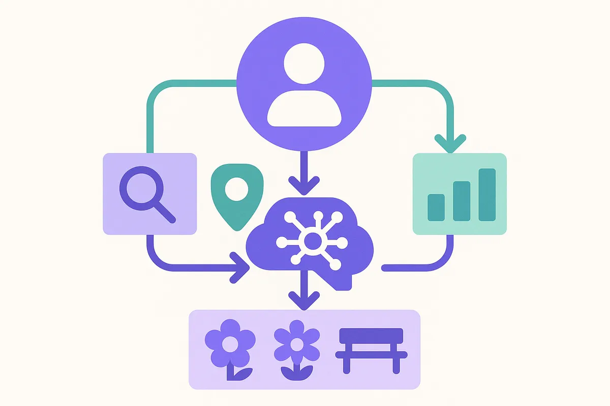 사용자 데이터와 지역 데이터를 분석하여 맞춤형 봄 장소를 추천하는 AI 시스템 개념도