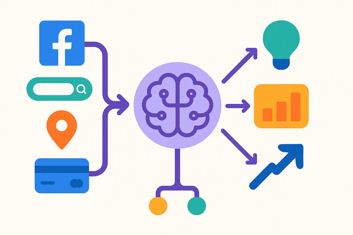 소셜 미디어, 검색 데이터, 지도 등 다양한 데이터가 AI 엔진으로 흘러들어가 상권 분석 결과로 이어지는 과정을 나타내는 일러스트