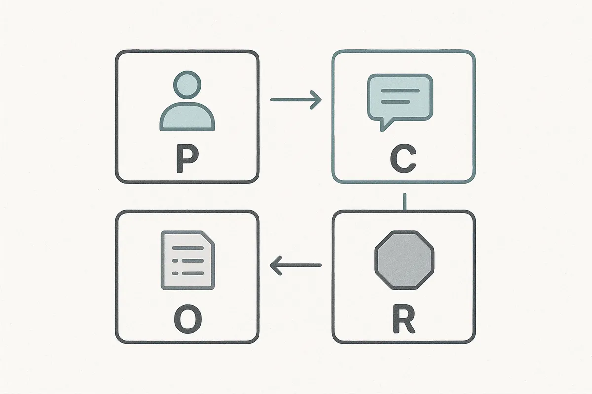 PCOR 프레임워크를 설명하는 다이어그램. P(Person), C(Context), O(Output Format), R(Restriction)의 네 가지 요소가 연결된 구조를 보여준다.